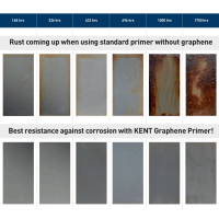 Anwendungsbeispiele von Kent Graphene Primer